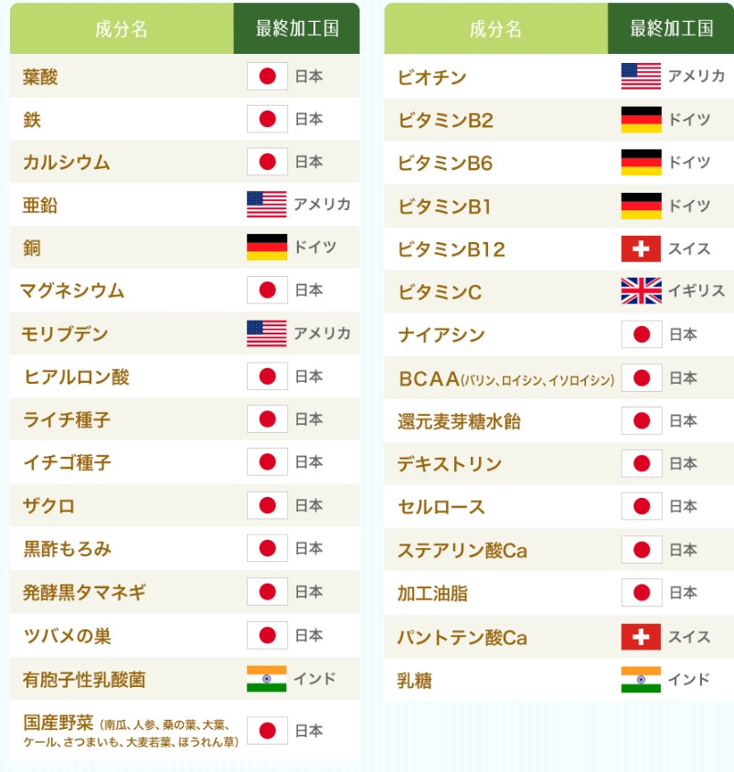 ママニック葉酸サプリの成分一覧